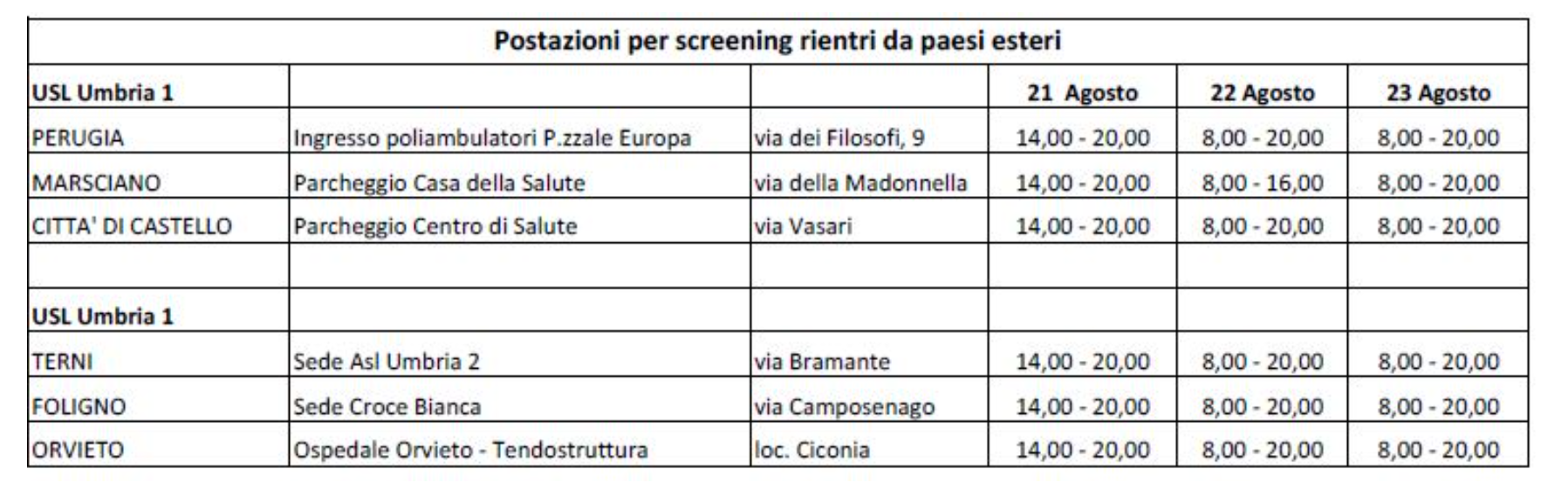 Coletto Sei Postazioni Per Tamponi In Auto Per Accellerare Le Procedure Per I Rientri Dall Estero Azienda Ospedaliera Perugia